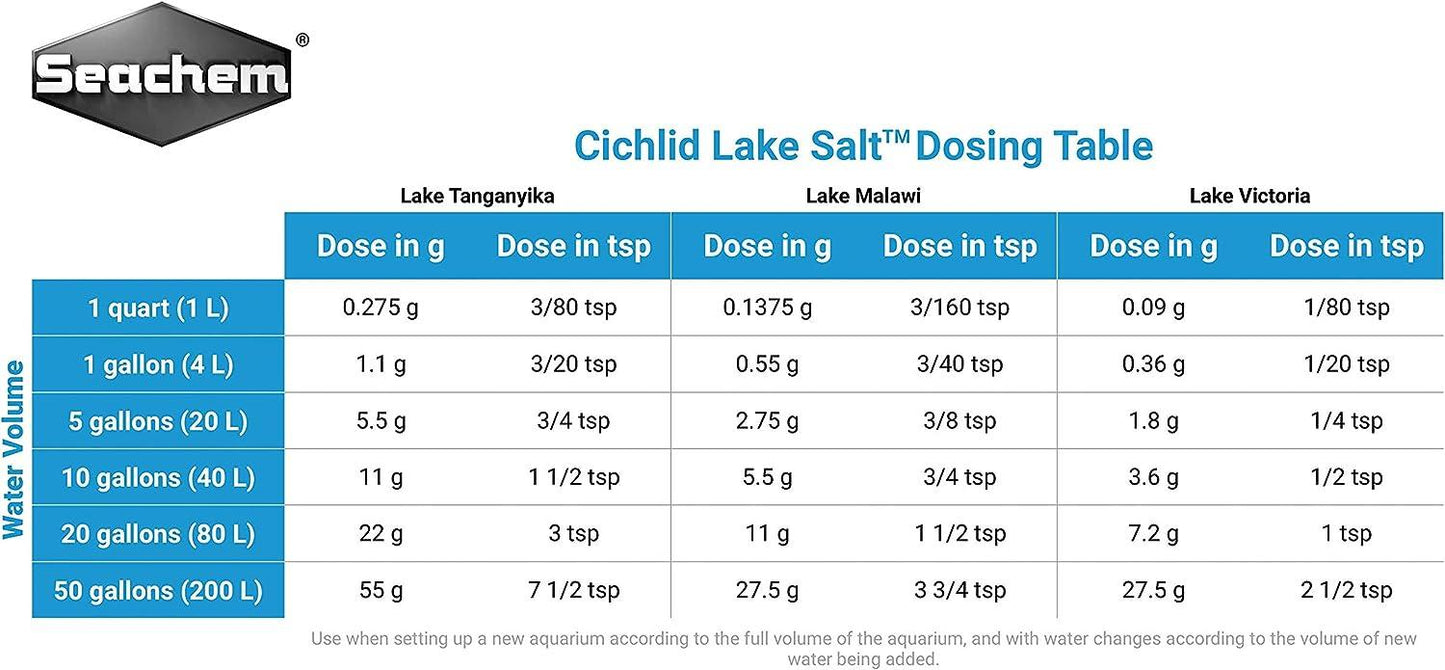 Seachem Cichlid Lake Salt - Sanctuary Cichlids
