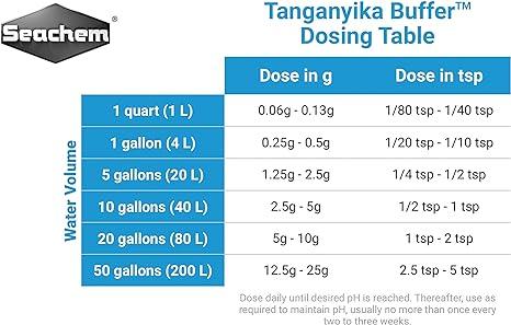 Seachem Tanganyika Buffer dosing table for aquarium cichlids with gram and teaspoon measurements.