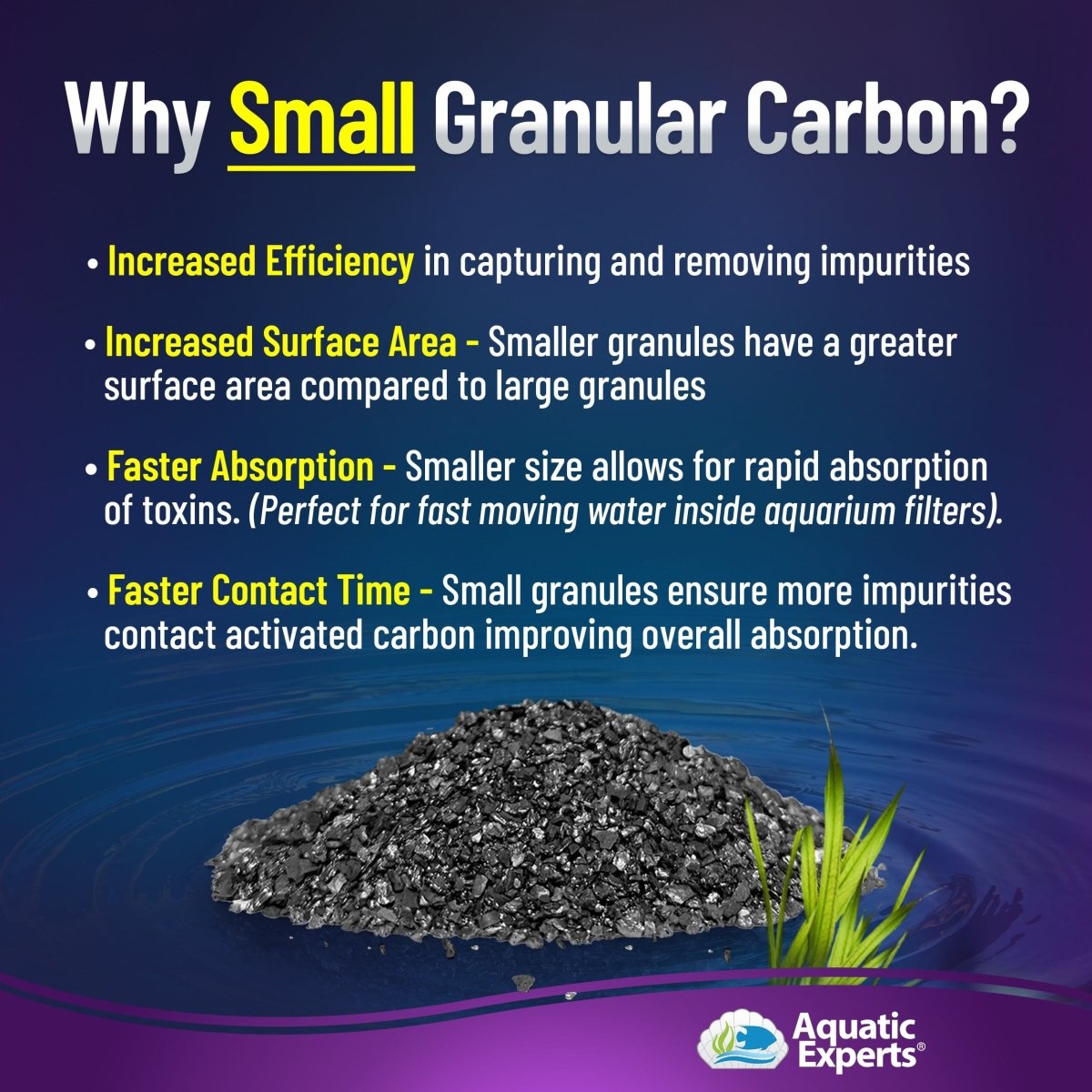 Small granular activated carbon benefits for aquarium filters, highlighting increased efficiency, surface area, faster absorption, and faster contact time, with a pile of black carbon granules and aquatic plants.